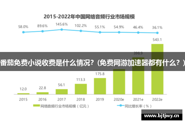 番茄免费小说收费是什么情况？(免费网游加速器都有什么？)