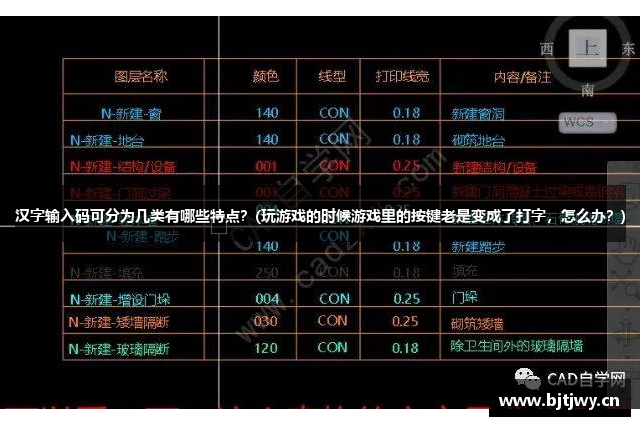 汉字输入码可分为几类有哪些特点？(玩游戏的时候游戏里的按键老是变成了打字，怎么办？)