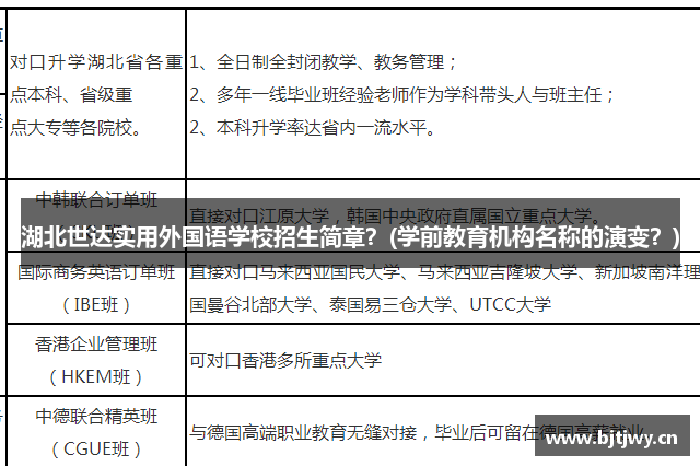 湖北世达实用外国语学校招生简章？(学前教育机构名称的演变？)