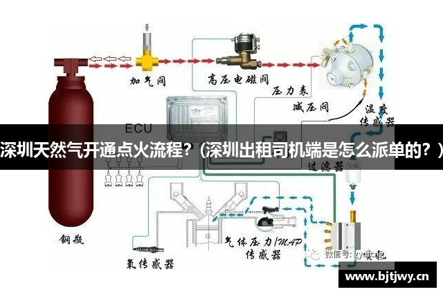 深圳天然气开通点火流程？(深圳出租司机端是怎么派单的？)