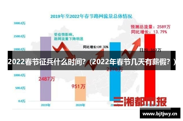 2022春节征兵什么时间？(2022年春节几天有薪假？)